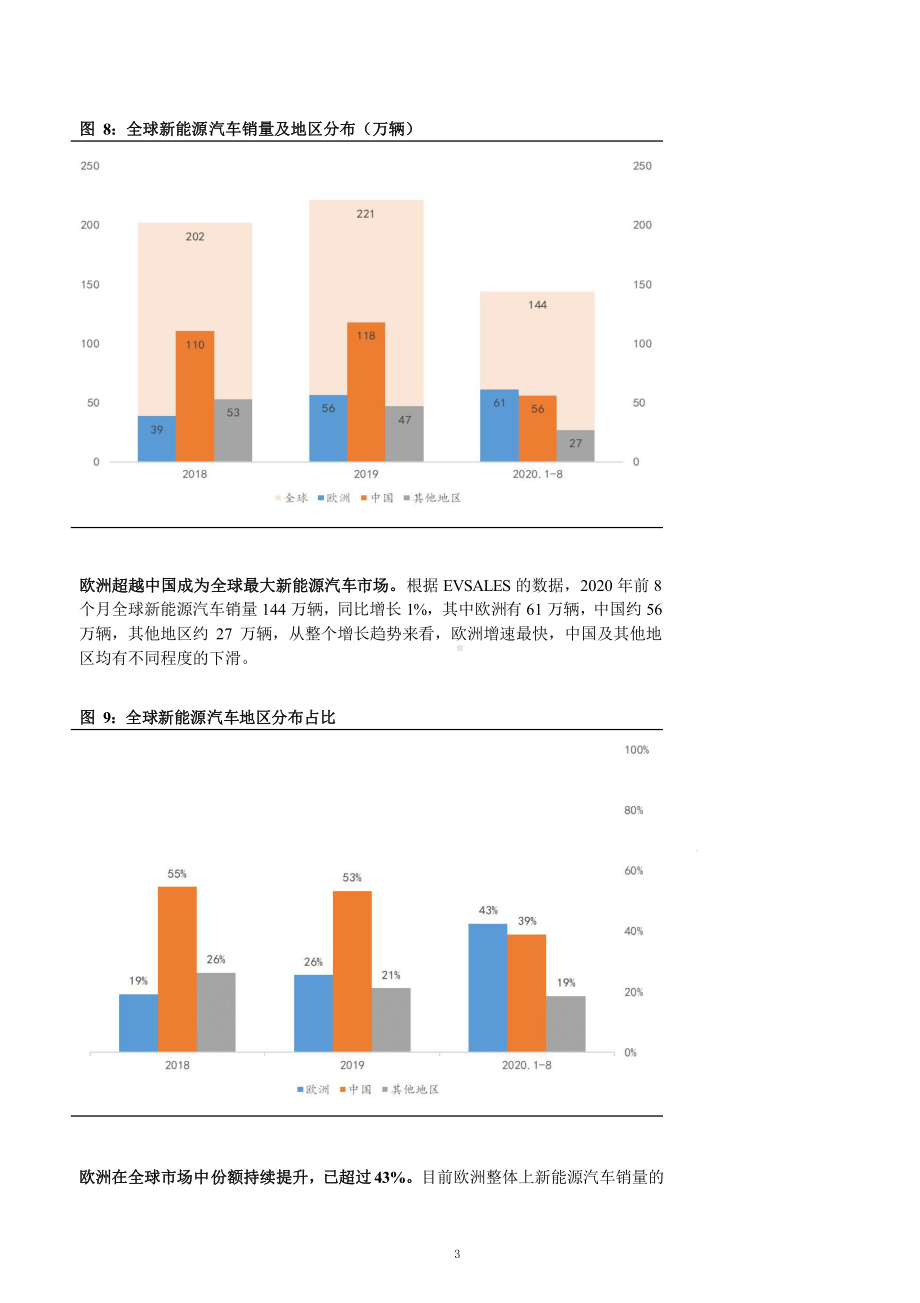 全球新能源汽车市场情况-海外市场课件.pptx_第3页