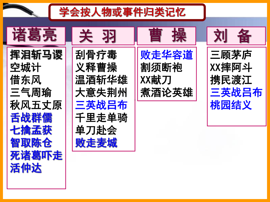 三国演义复习课件.ppt_第2页