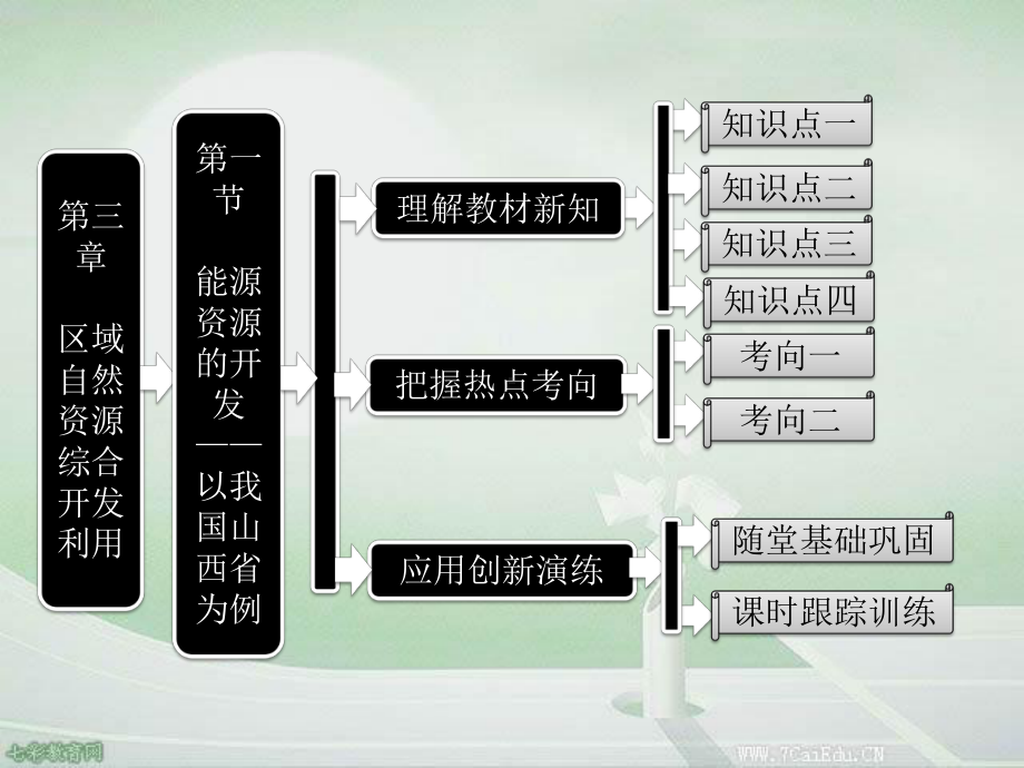 地理必修ⅲ湘教版31能源资源的开发-以我国山西省为例课件.ppt_第1页