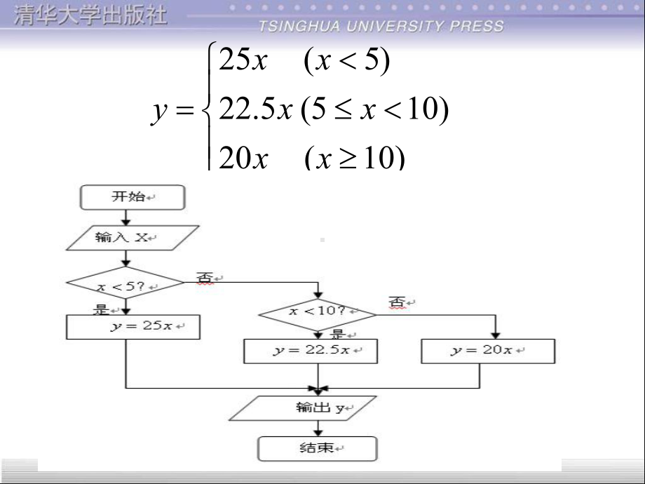 大学计算机C语言第二章概要课件.ppt_第3页