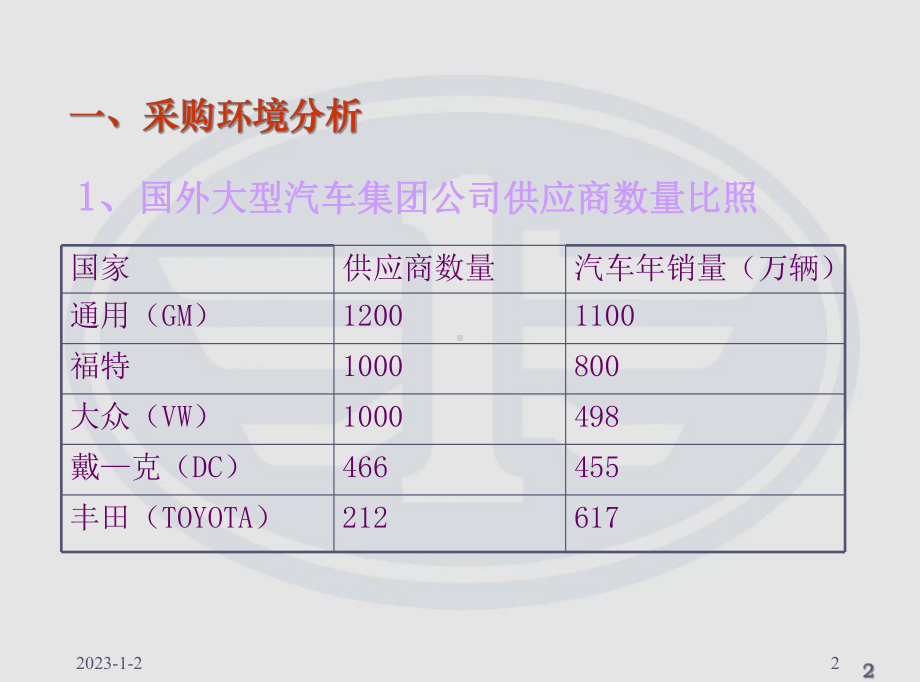 一汽采购战略课件.ppt_第2页