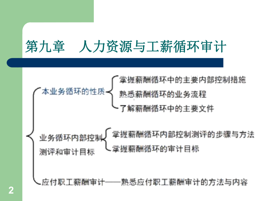 《审计实务》第九章人力资源与工薪循环审计课件.ppt_第2页