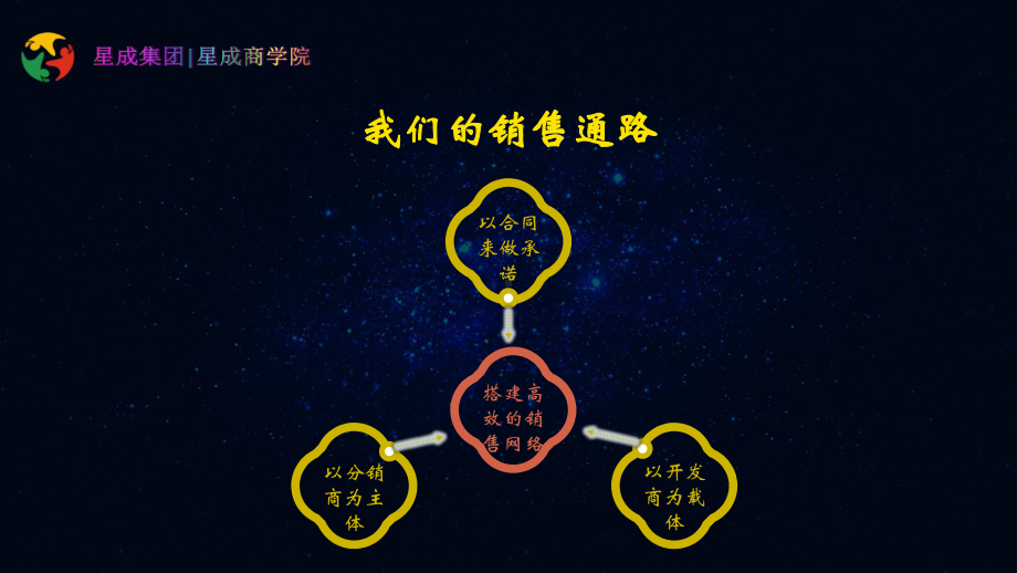 分销和管理及维护课件.ppt_第2页