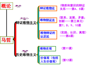 历史唯物主义第十一课寻觅社会真谛一轮复习课件.ppt