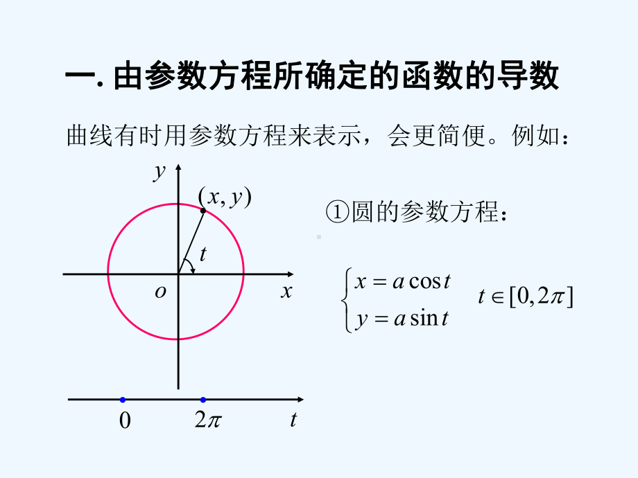 参变量函数的导数(数分教案)课件.ppt_第2页