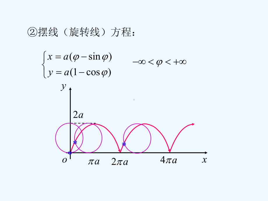 参变量函数的导数(数分教案)课件.ppt_第3页