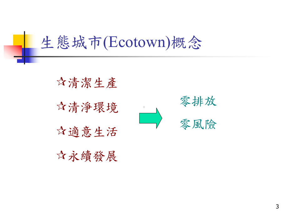 国际生态城市空气污染减量发展趋势解读课件.ppt_第3页