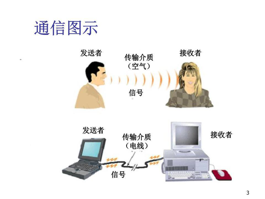 《通信基础》课件.ppt_第3页