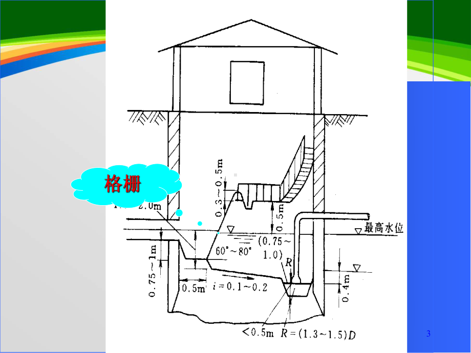 典型污水处理设备课件(-33张).ppt_第3页