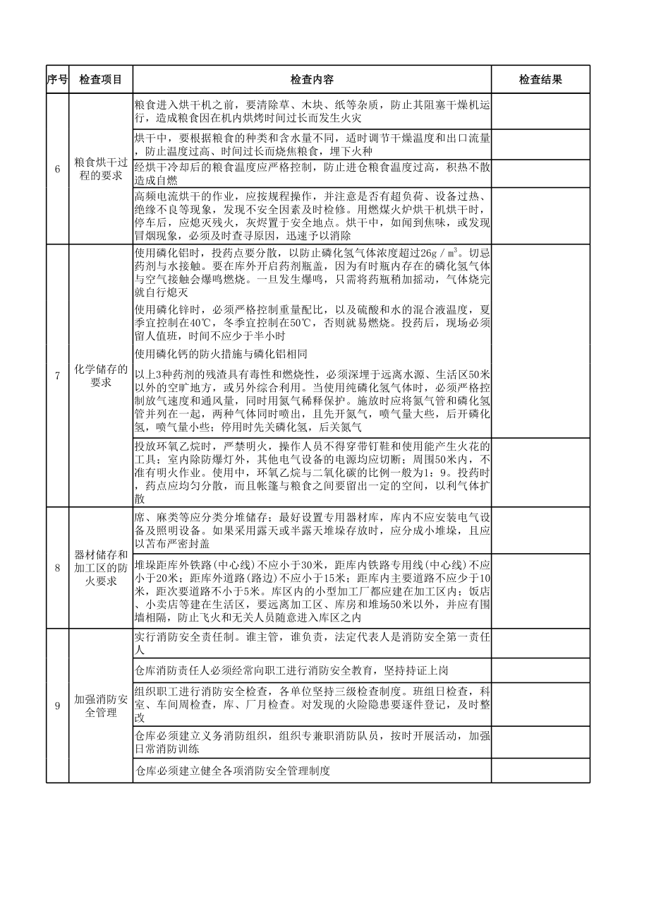 粮食仓储企业安全检查表参考模板范本.xls_第2页