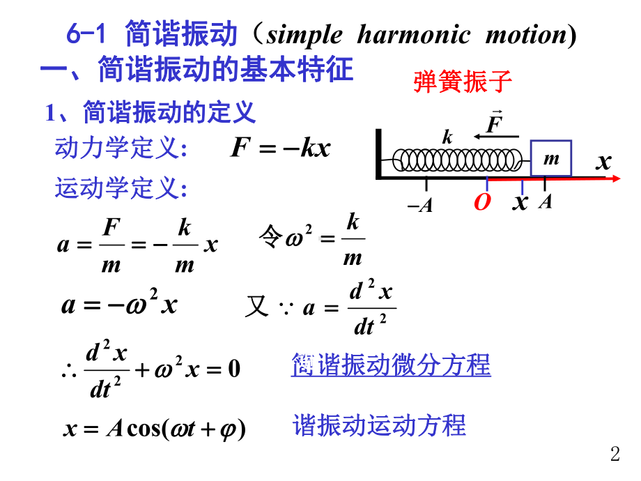 大学物理-机械振动教学课件.ppt_第2页