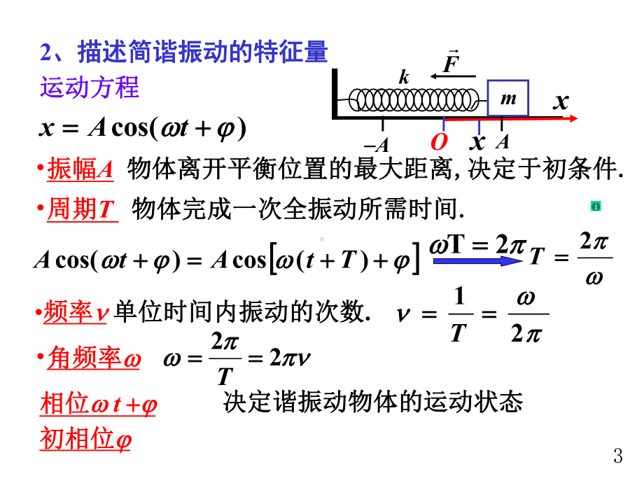 大学物理-机械振动教学课件.ppt_第3页