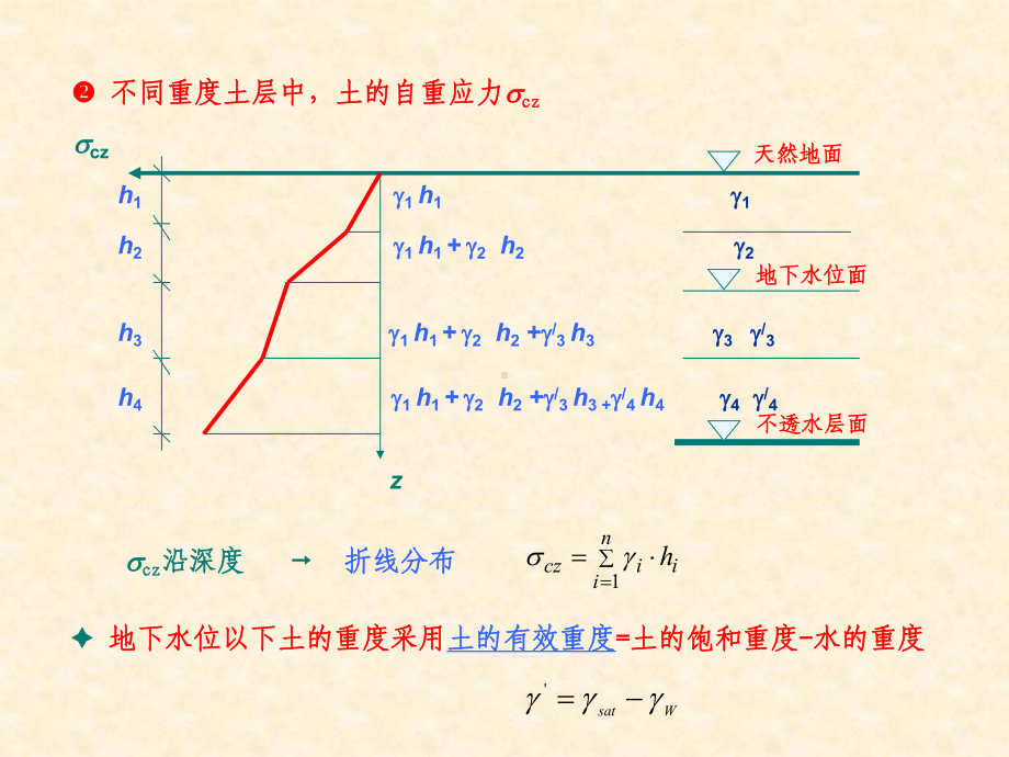 《荷载与结构设计方法》课件.ppt_第3页