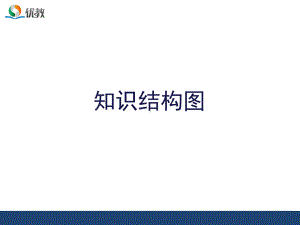 《简单机械》知识结构图课件.ppt