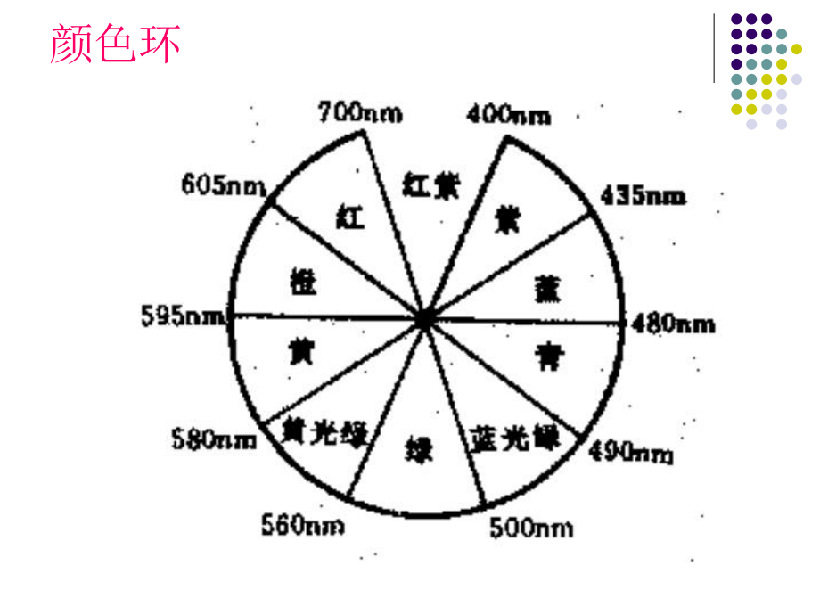 三章环境对茶树物质代谢的课件.ppt_第2页