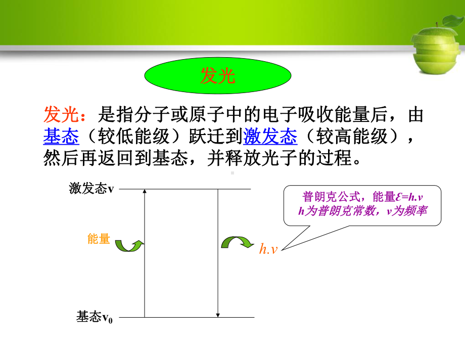 化学发光免疫分析技术概要课件.ppt_第3页