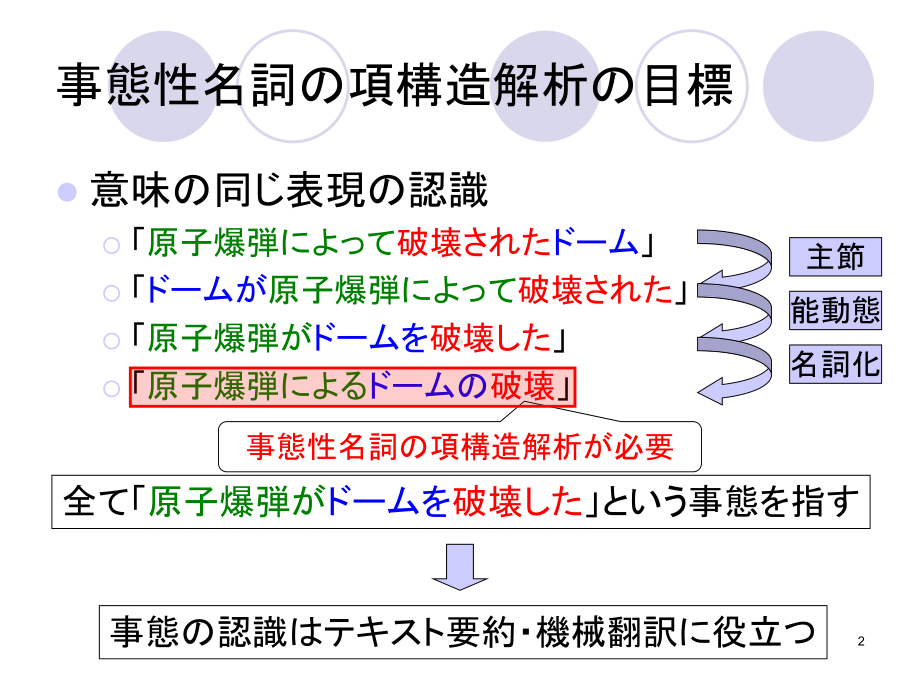 动词格要素共起解读课件.ppt_第2页