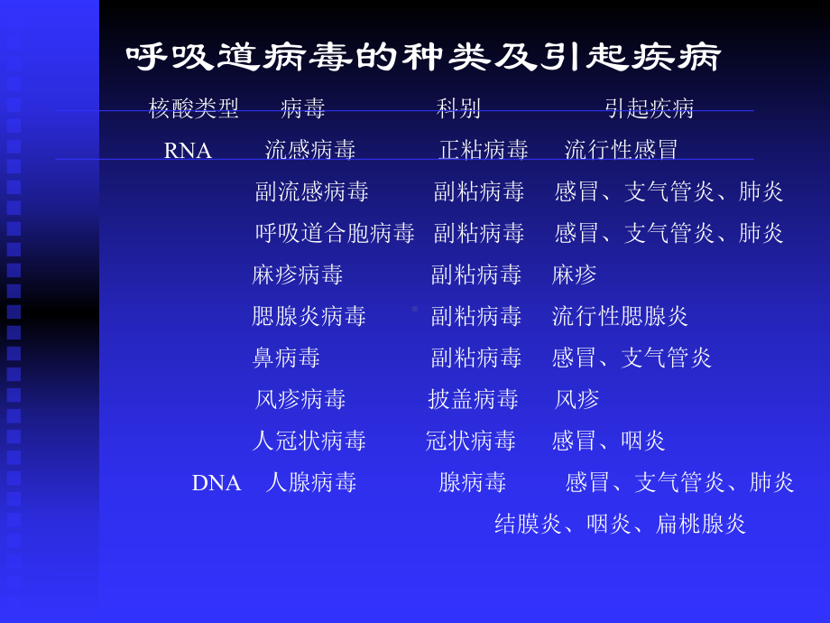 呼吸道病毒与肠道病毒课件.ppt_第3页