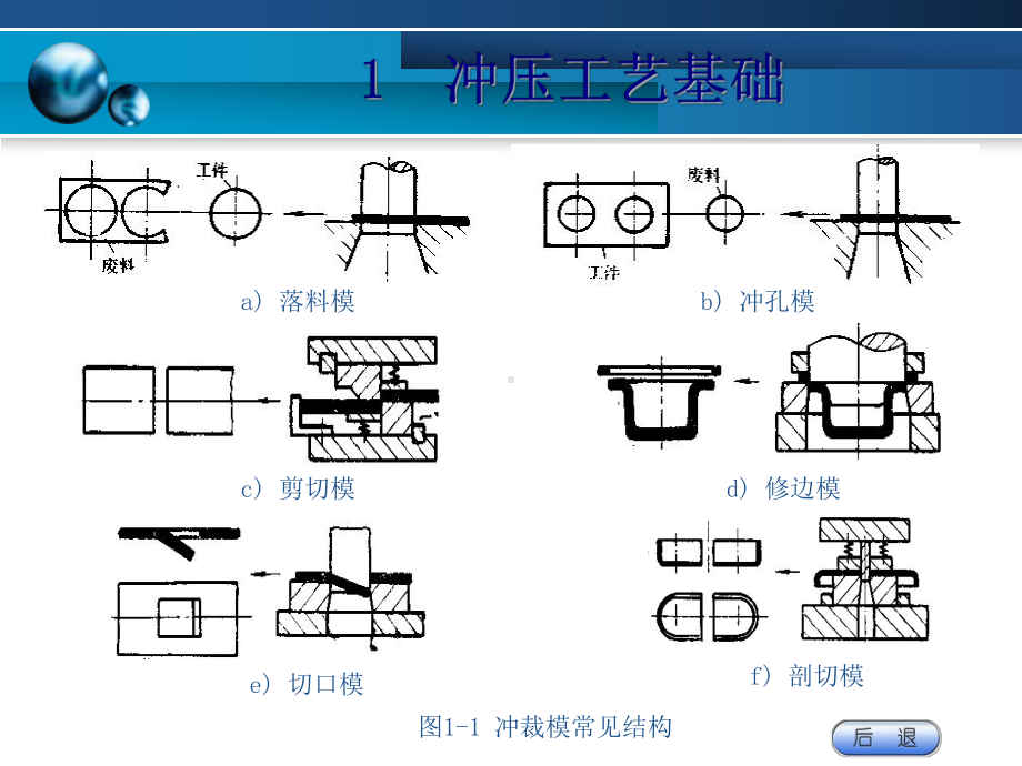 冲压模具基础培训课件(-68张).ppt_第2页