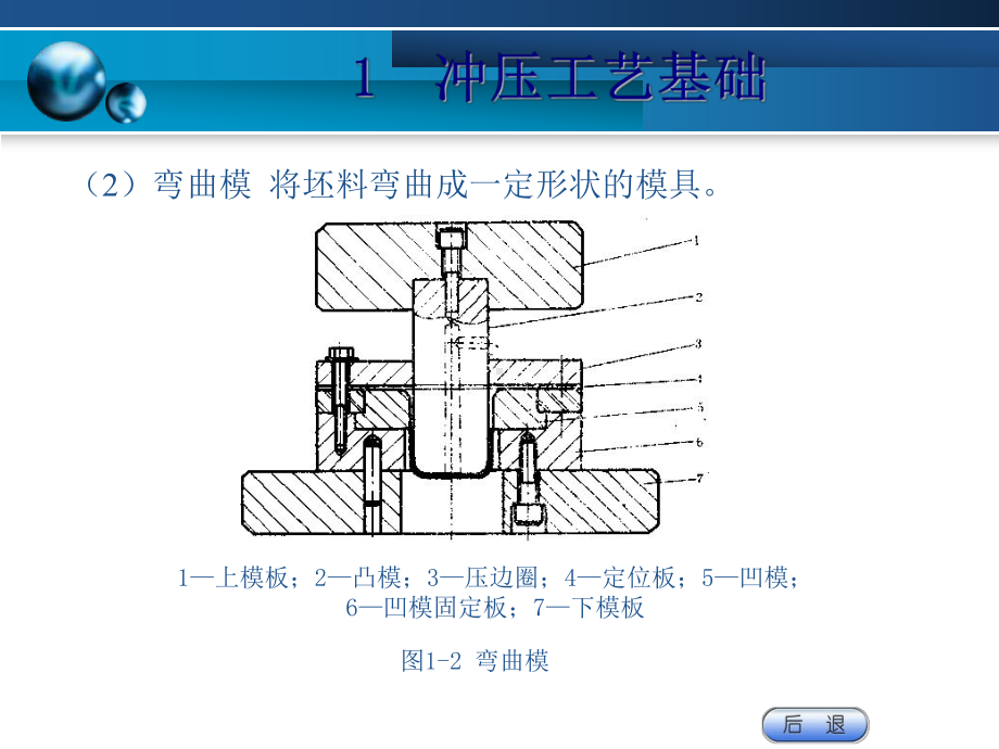 冲压模具基础培训课件(-68张).ppt_第3页