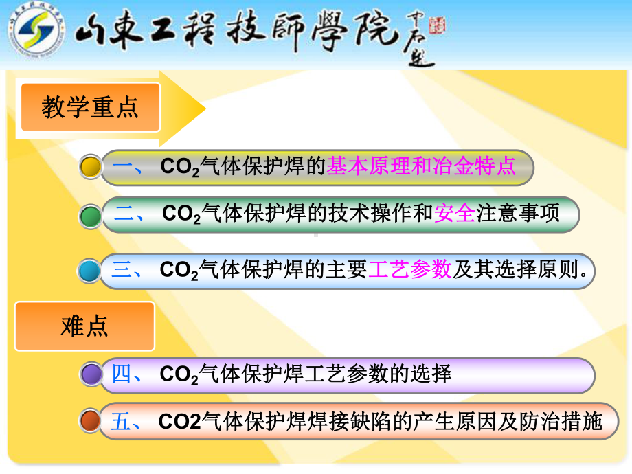 《CO2气体保护焊》课件.ppt_第3页