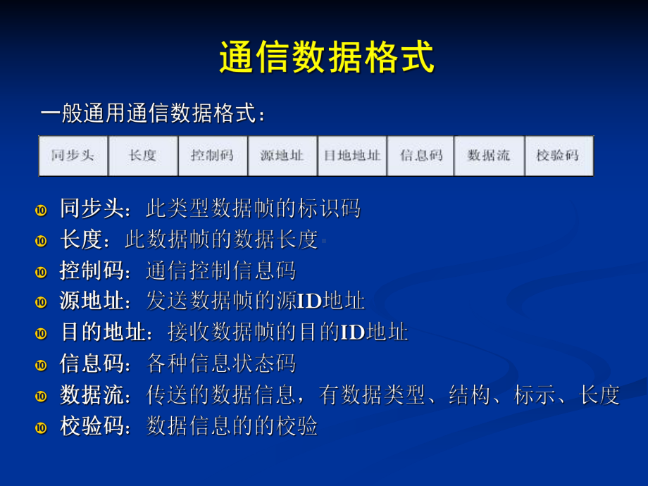 初级-通信规约之基础篇课件.ppt_第3页