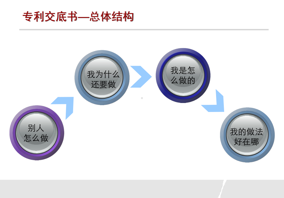 专利交底书和专利撰写的基础知识课件.ppt_第1页