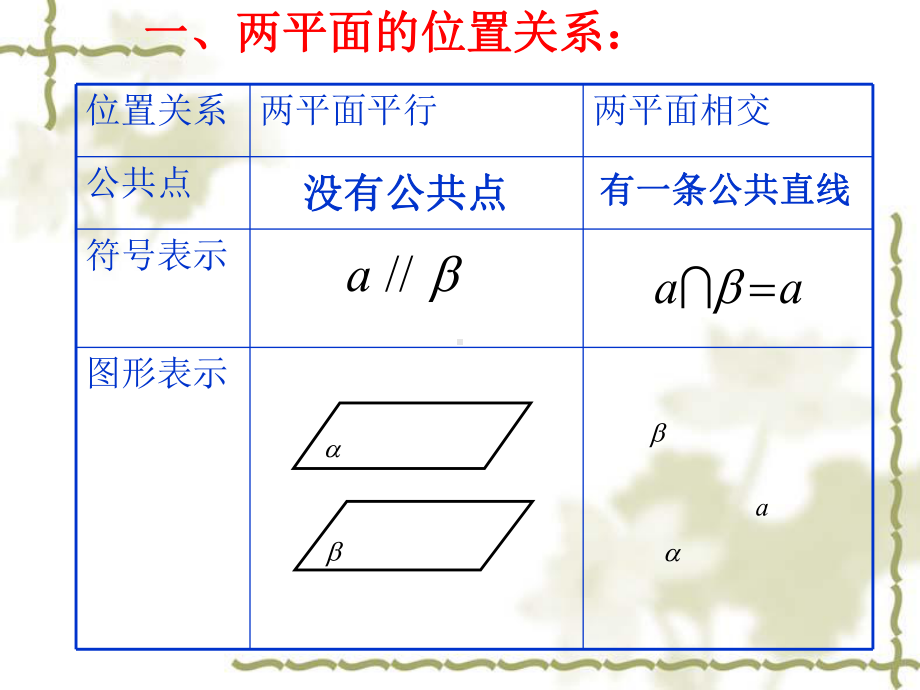 两平面平行课件1.ppt_第2页