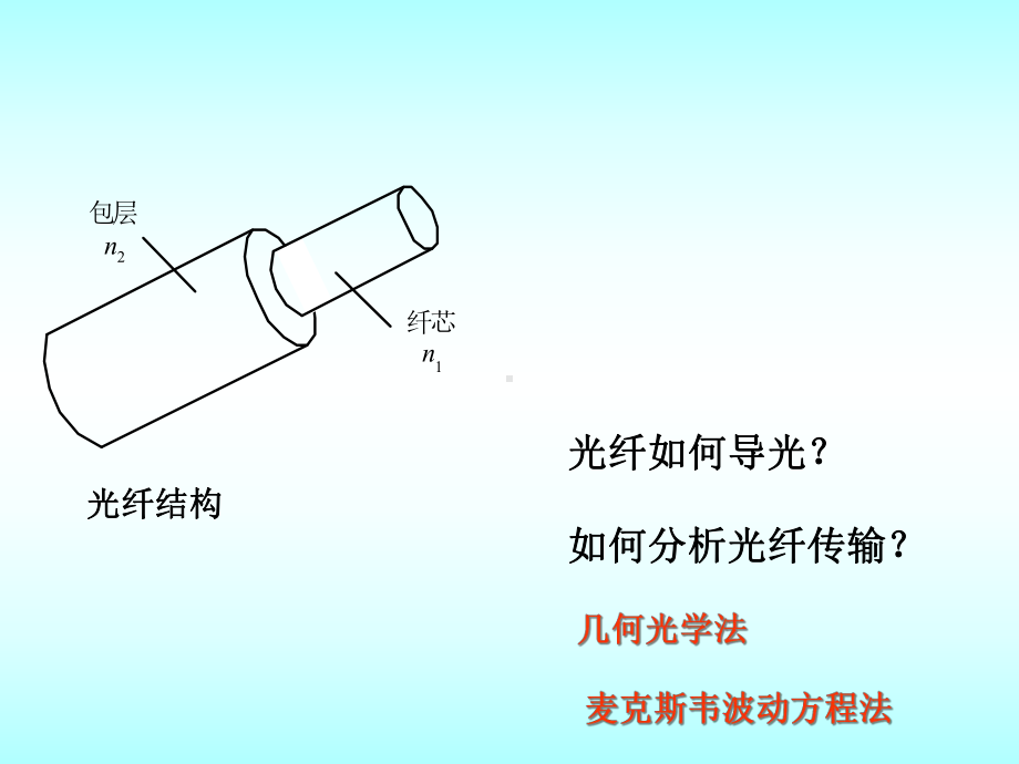 光纤光学光纤传输的基本理论课件.ppt_第2页