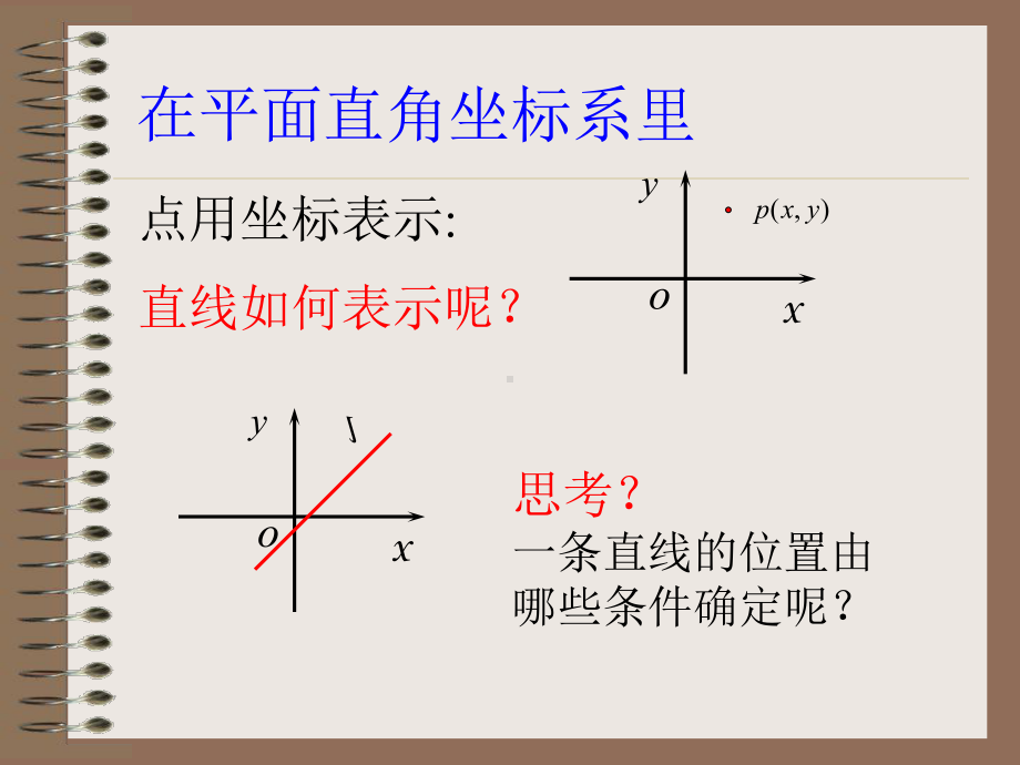 倾斜角与斜率-课件.pptx_第2页