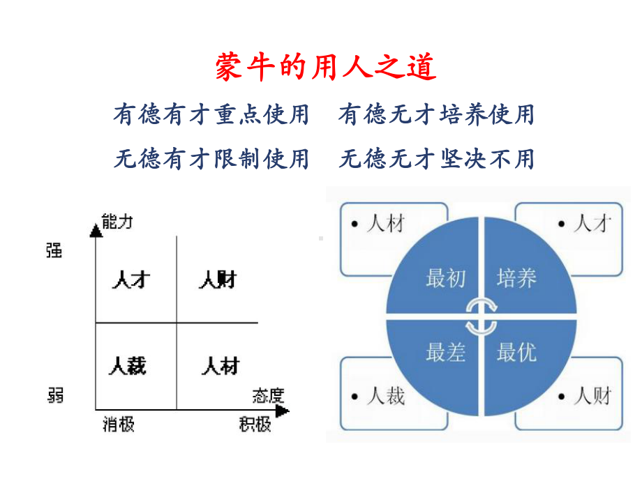 企业人才供应链-北大科技园课件.ppt_第2页