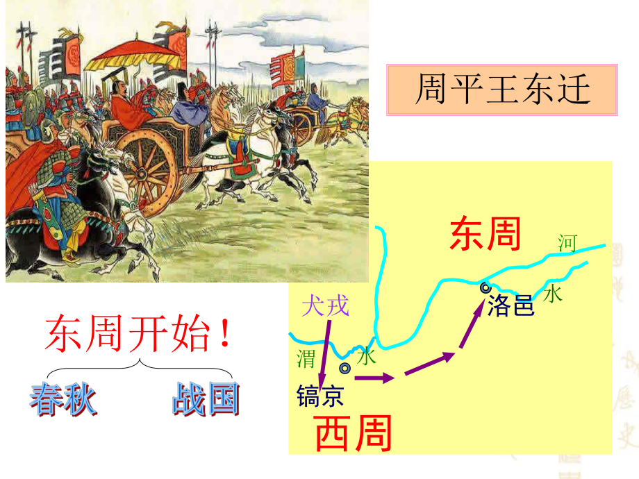 《动荡的春秋时期》教学课件1.ppt_第3页