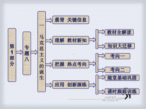 历史人民版必修ⅰ81马克思主义的诞生-课件.ppt