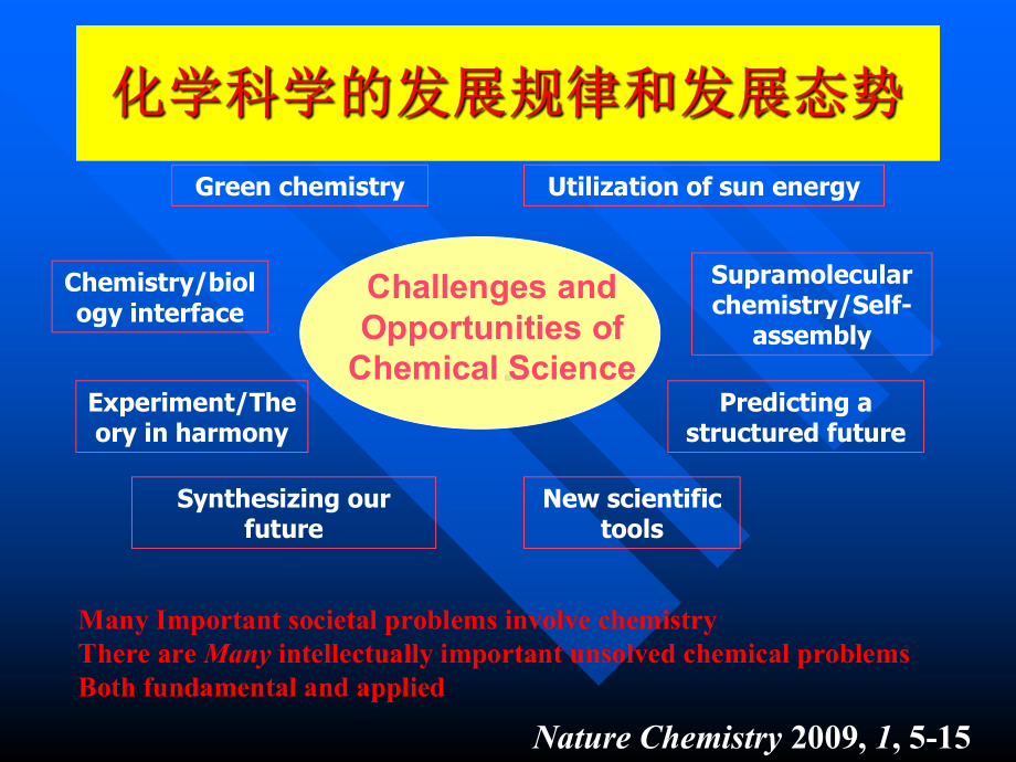 化学与创新XXXX0421-课件2.ppt_第2页