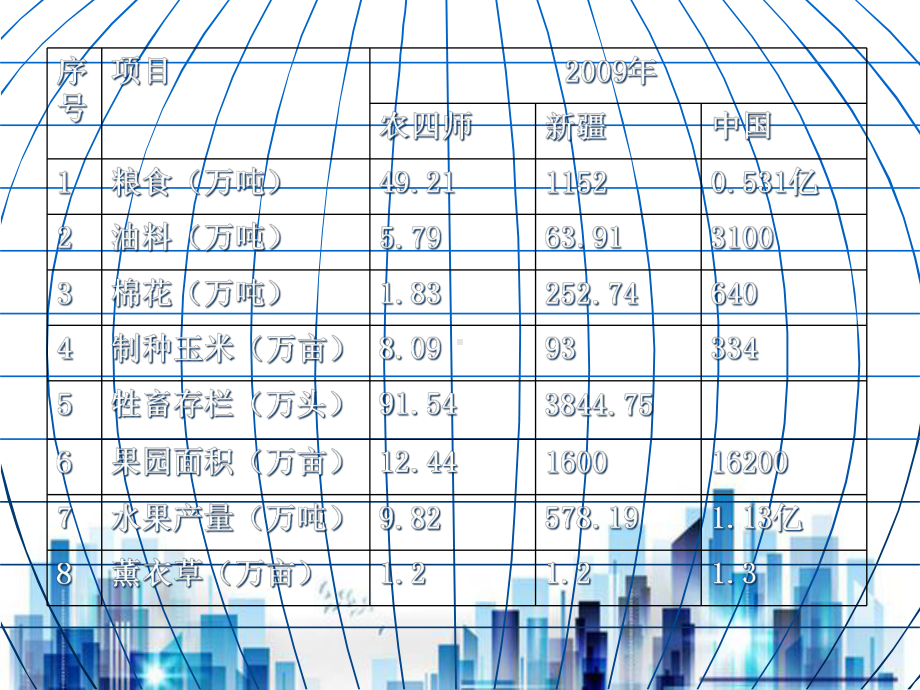 农产品品牌战略与营销培训讲义(-52张)学习课件.ppt_第3页