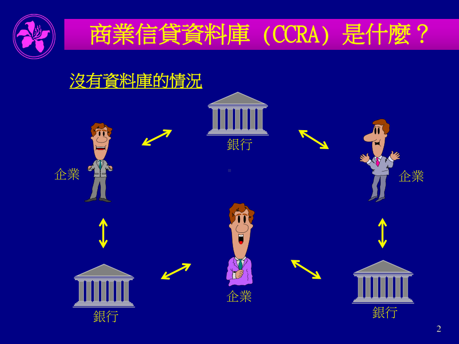 商业信贷库及中小企业融资汇总课件.ppt_第2页