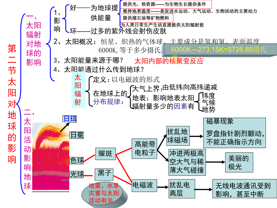 地理必修一第一章复习教案分解课件.ppt_第3页