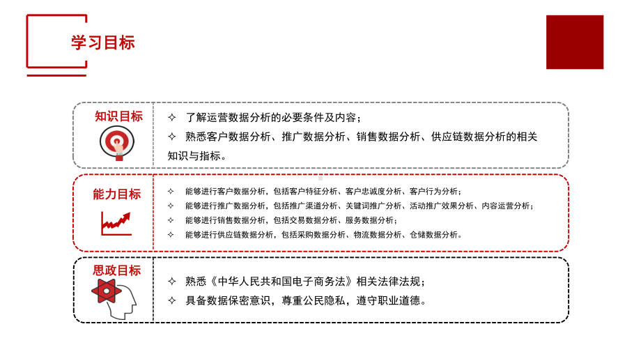 商务数据分析与应用技能实训(模块4)单元2-客户数据分析课件.ppt_第3页