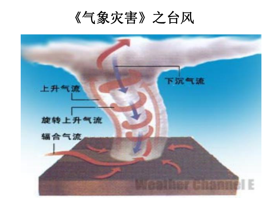 《气象灾害》之台风解析课件.ppt_第1页