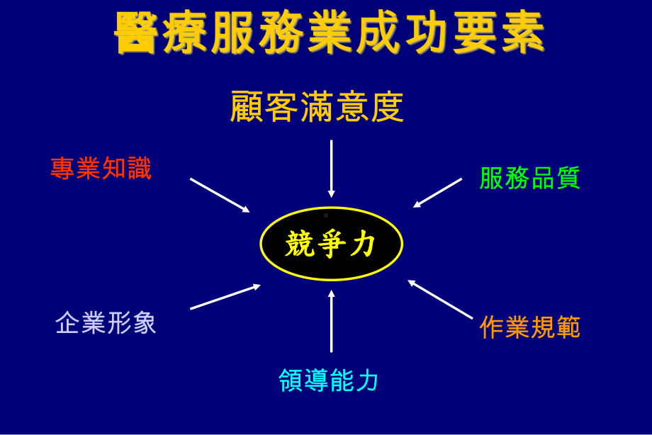 台大医学系解读课件.ppt_第3页