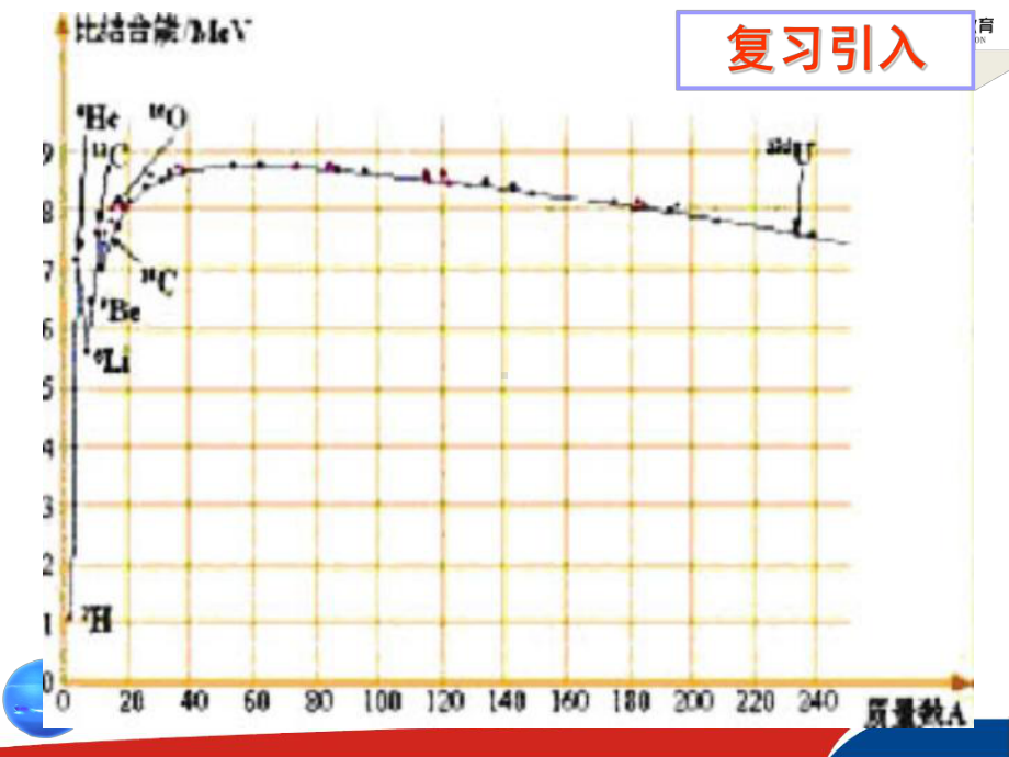 《核裂变》课件2解析.ppt_第2页