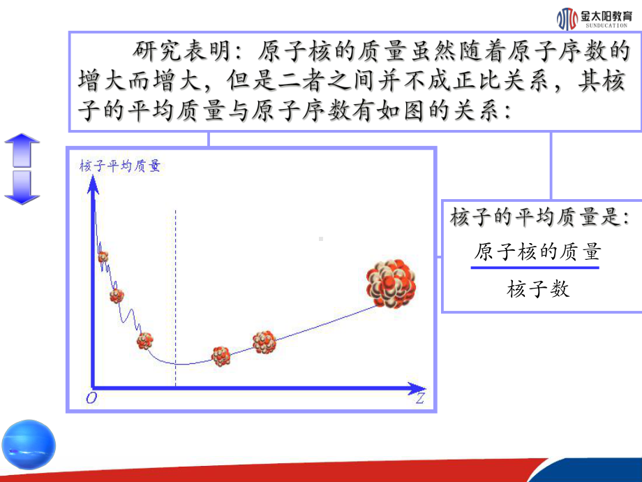 《核裂变》课件2解析.ppt_第3页