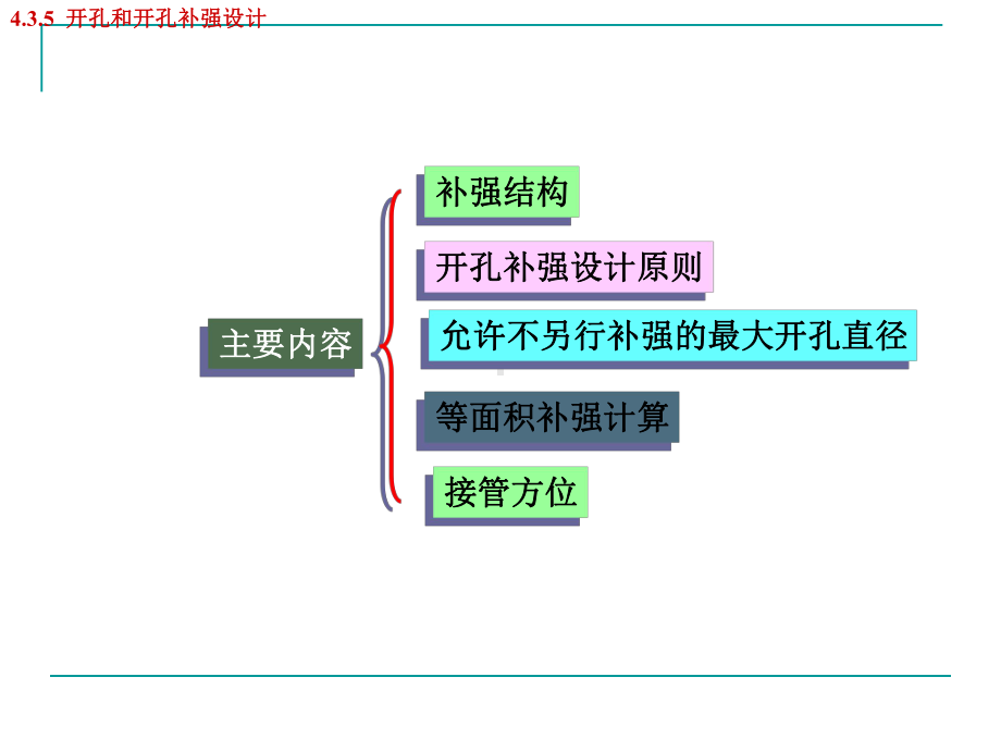 （系列）过程设备设计第四章-435讲解课件.ppt_第3页