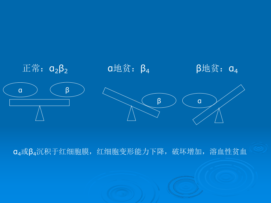 地中海贫血产前诊断意义与技术医学课件.ppt_第2页