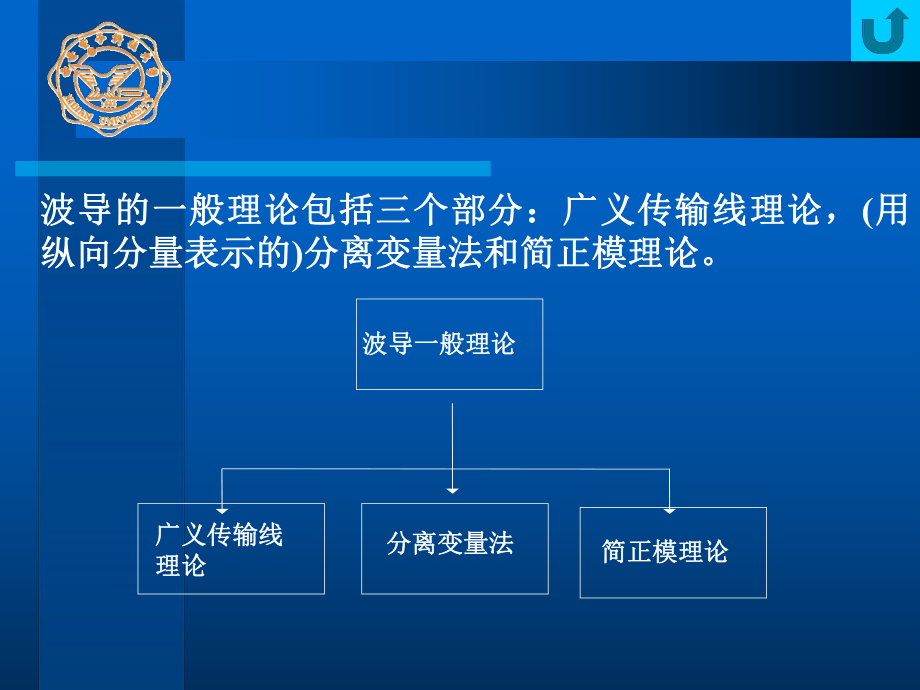 《广义传输线理论》课件.ppt_第3页