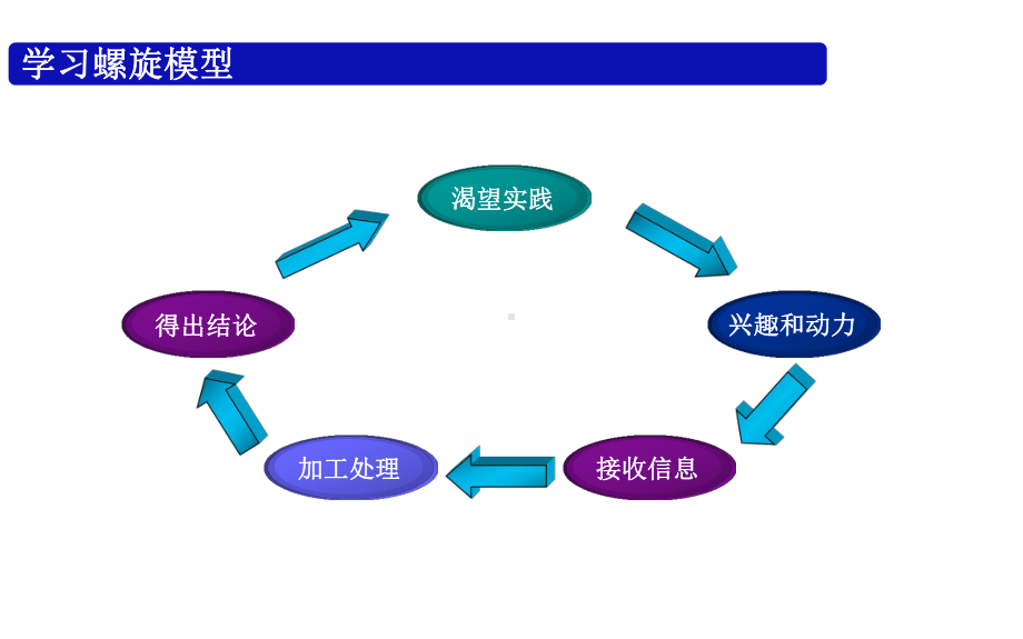 培训师授课技巧TTT-开场和结尾课件.ppt_第2页