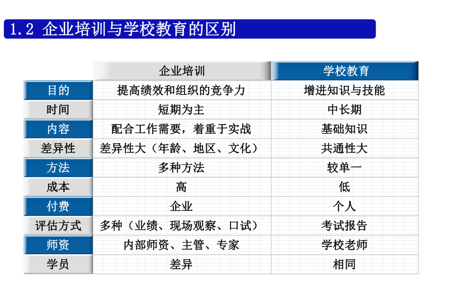 培训师授课技巧TTT-开场和结尾课件.ppt_第3页