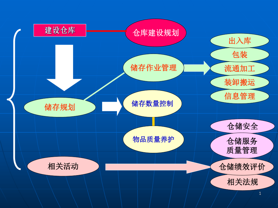 仓库风险管理概要课件.ppt_第1页