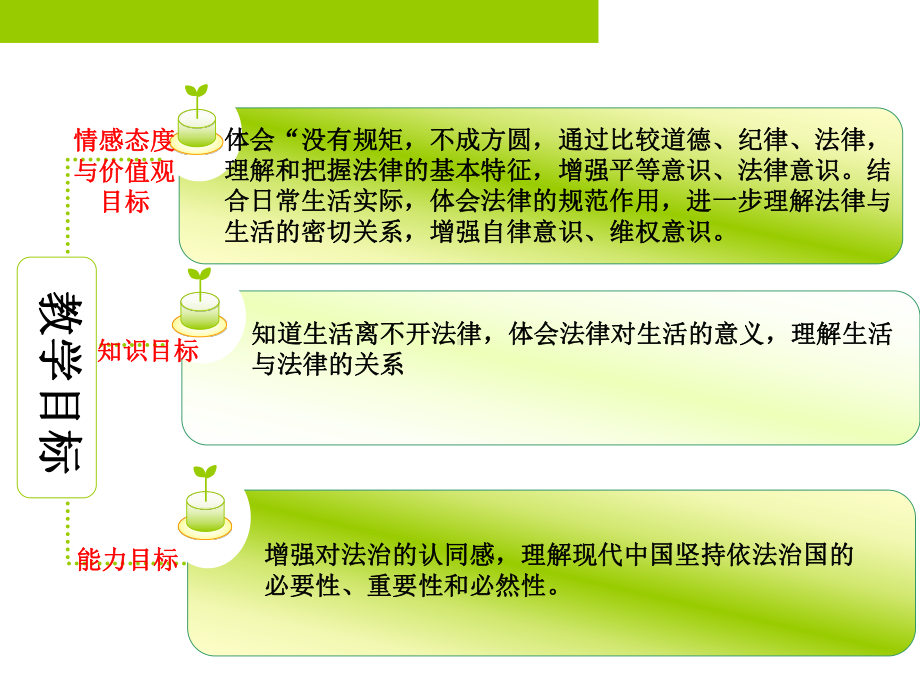 《走进法治天地》课件4.ppt_第2页