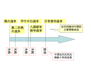 复习课：抗日战争的胜利课件.ppt